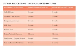 UK Visa Processing Times: 3 Weeks for Health & Care 2 UK visa processing times